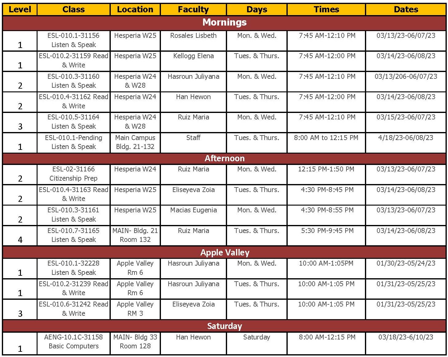 English As A Second Language ESL Victor Valley College English As A Second Language ESL Victor Valley College